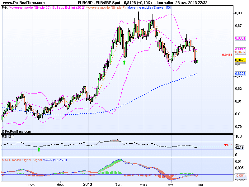 Forex hareketli ortalama nedir