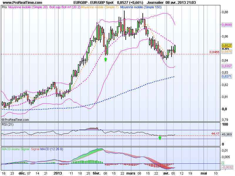 Forex uzun pozisyon nedir