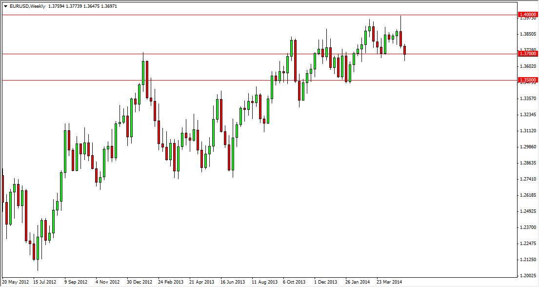 Uzmanlar forex