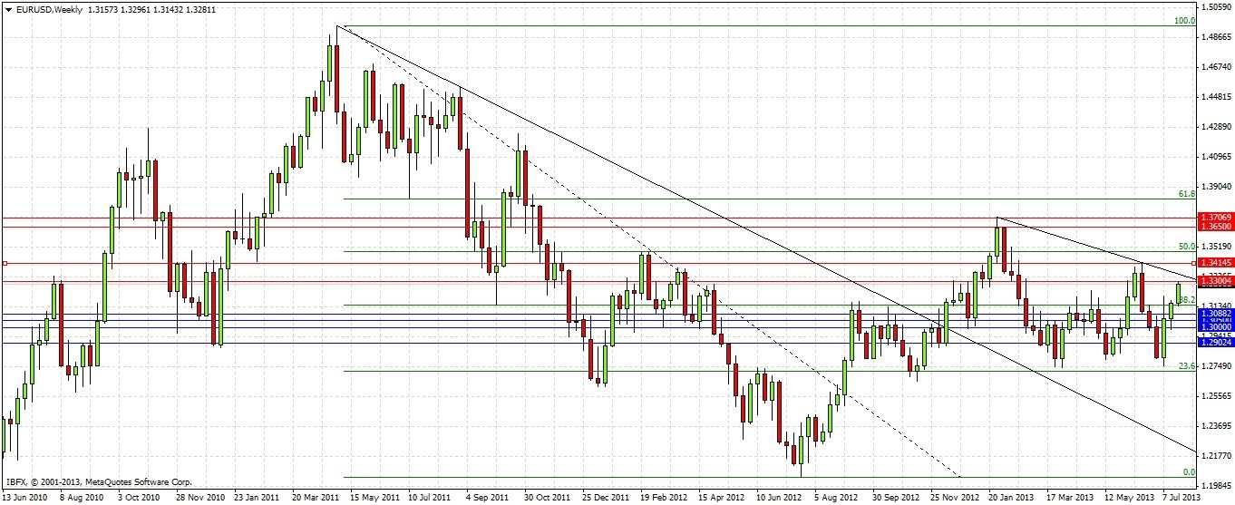 Atig forex yorumlar