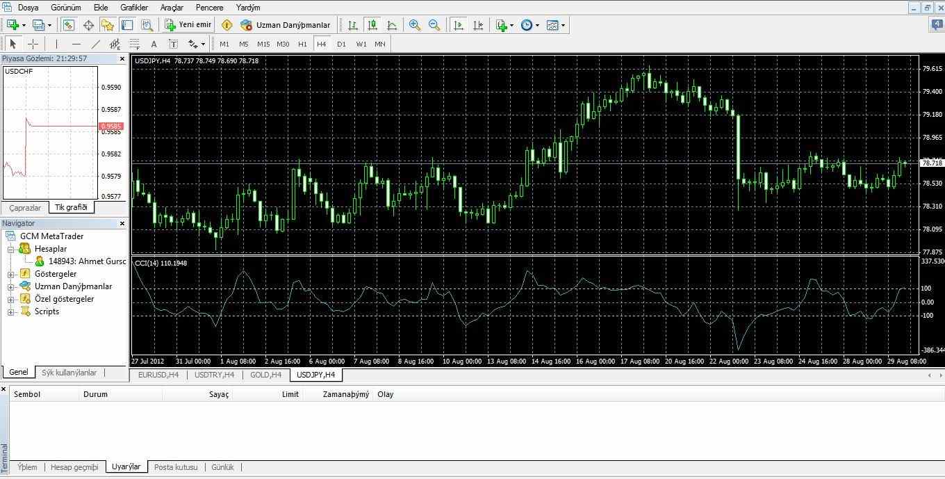 En iyi forex siteleri