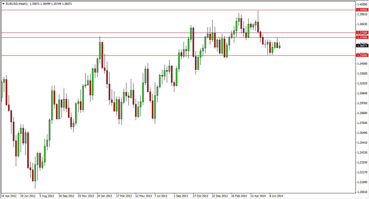 Forex piyasasında mum analizi Forex piyasasında mum analizi