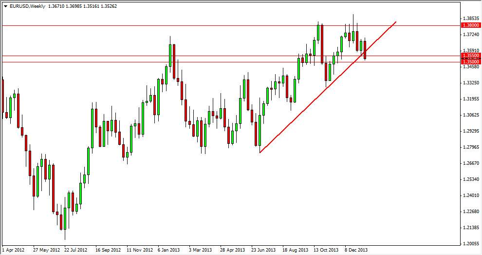 Forex bu hafta