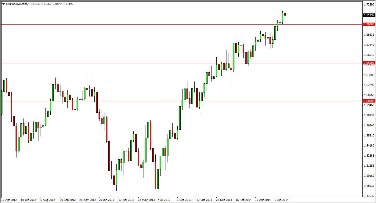 Forex bu hafta