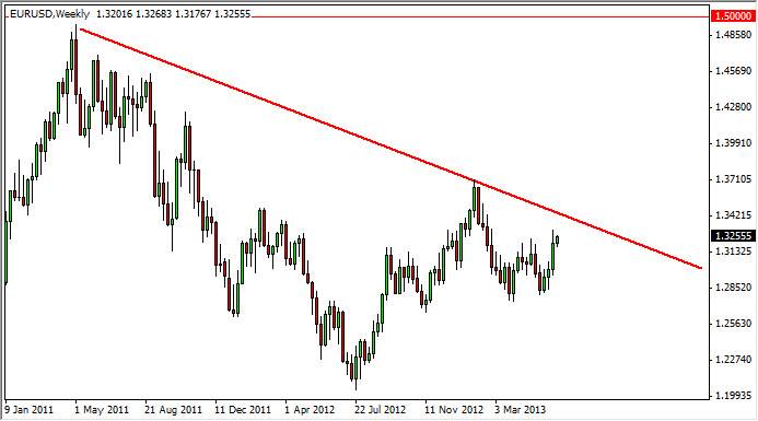 Atig forex yorumlar