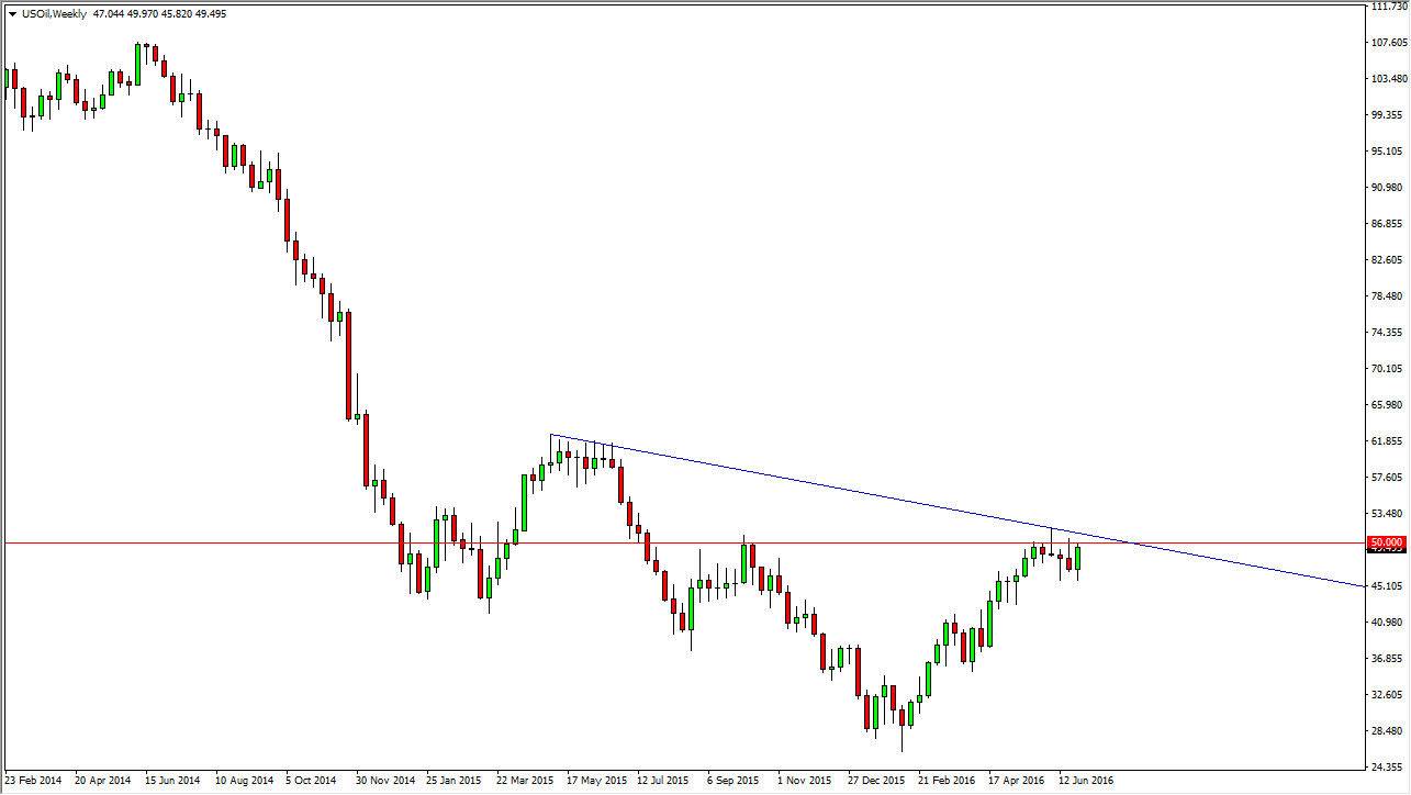 Forex ham petrol analizi