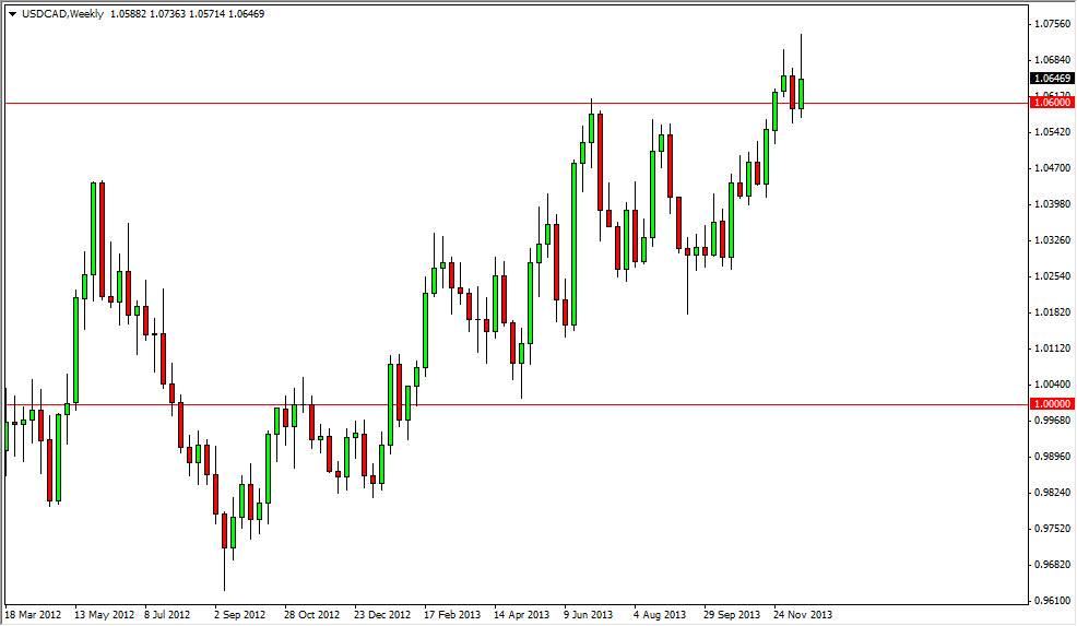 forex bu hafta