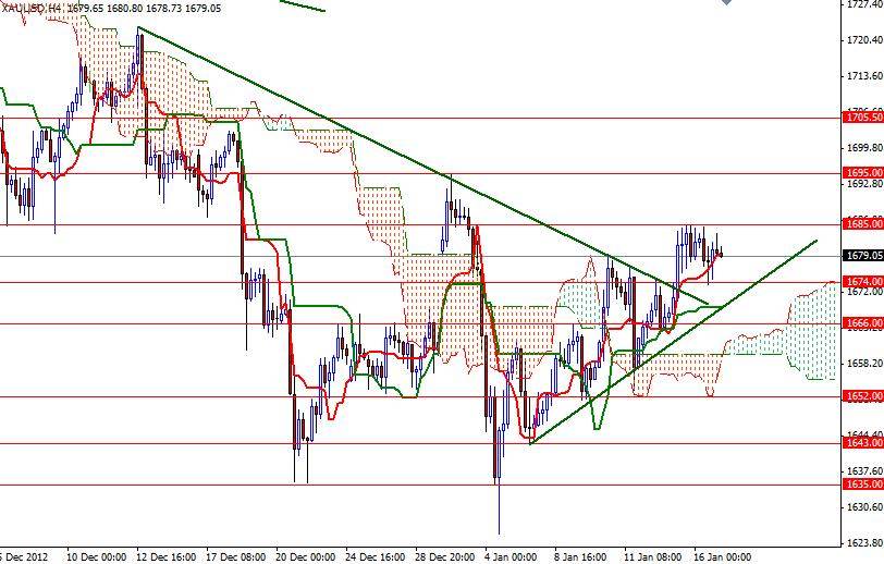 forex live news xauusd