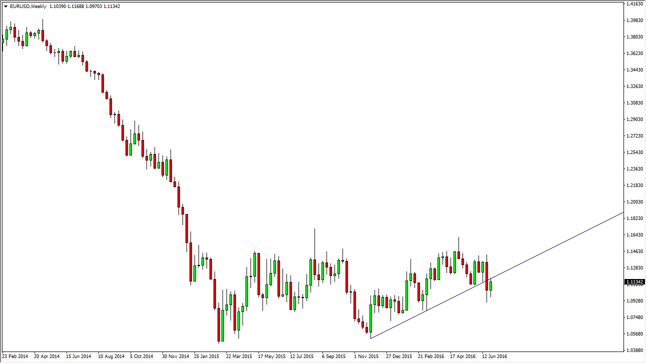 Forex bu hafta